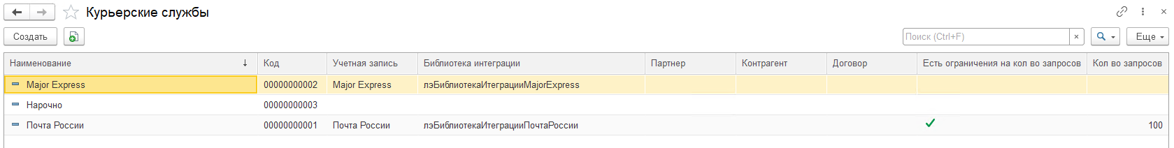 Курьерские службы