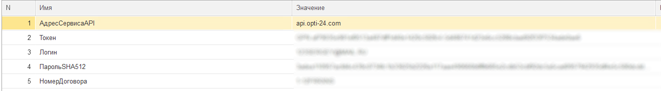 Параметры настройка Гарзпромнефть