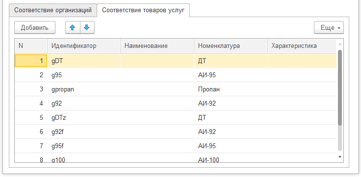 Закладка соответствия товаров и услуг