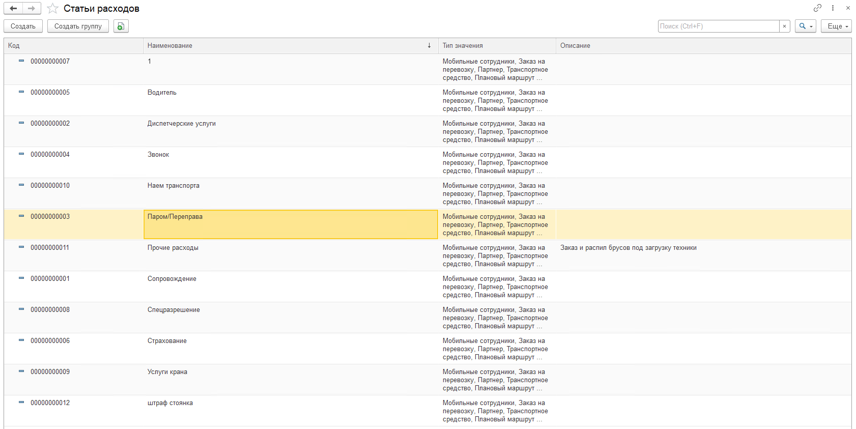 Статьи расходов