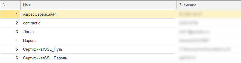 Параметры настройки Лукойл