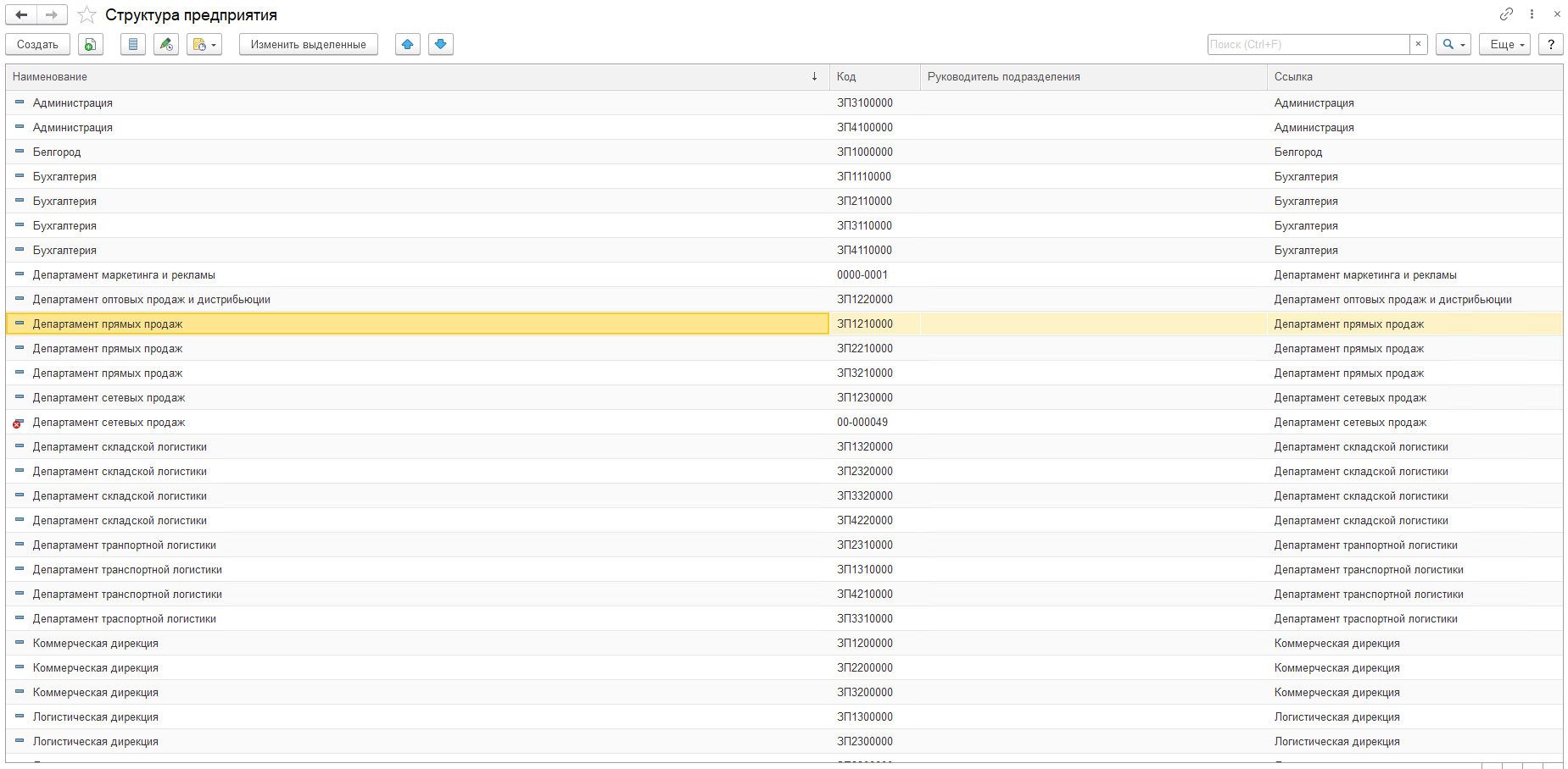 Структрура предприятия