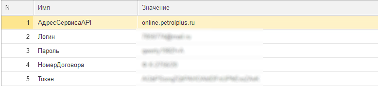 Параметры настройки ППР