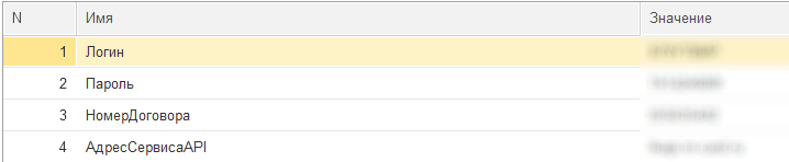 Параметры настройки Роснефть