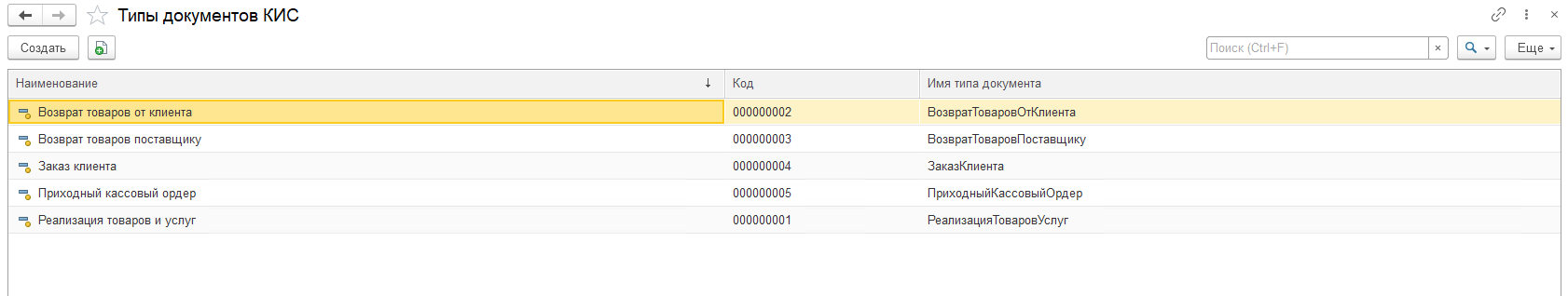 Типы документов КИС